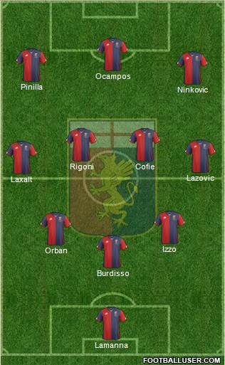 Genoa 5-3-2 football formation