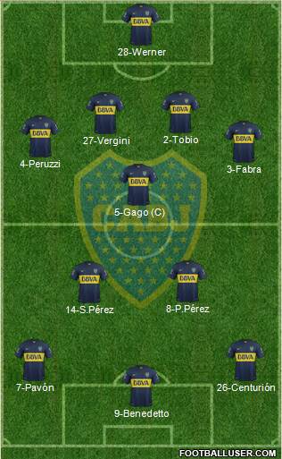 Boca Juniors 4-3-3 football formation