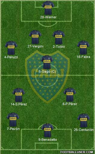 Boca Juniors 4-3-3 football formation