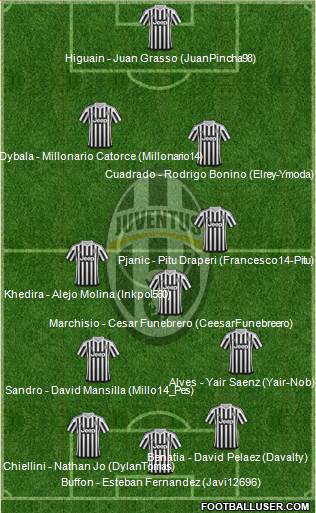 Juventus 4-1-2-3 football formation