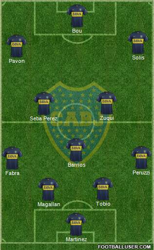 Boca Juniors 4-3-3 football formation