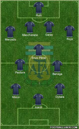 Argentina 4-3-3 football formation