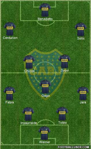 Boca Juniors 4-3-3 football formation