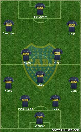 Boca Juniors 4-3-3 football formation