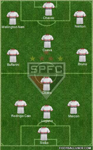 São Paulo FC 3-4-3 football formation