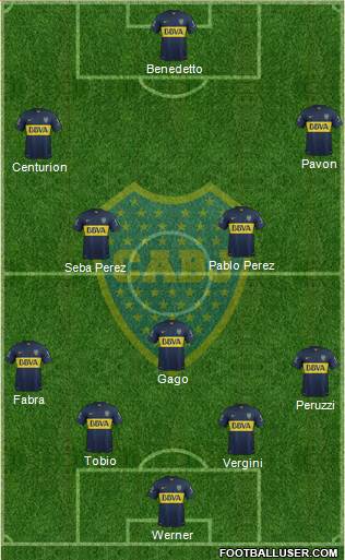 Boca Juniors 4-3-3 football formation