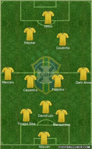 Brazil 3-4-3 football formation