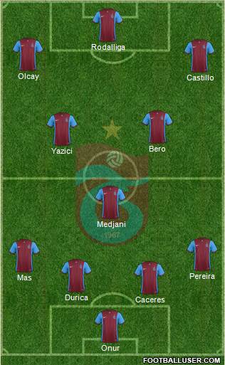 Trabzonspor 4-1-2-3 football formation