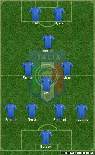 Italy 4-3-1-2 football formation