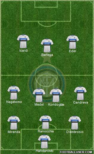 F.C. Internazionale 3-4-3 football formation