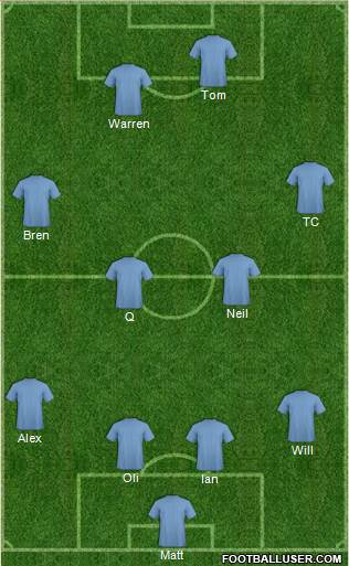 Dream Team 4-3-3 football formation