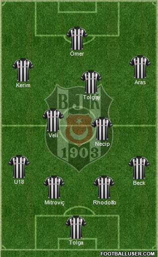 Besiktas JK 4-2-3-1 football formation