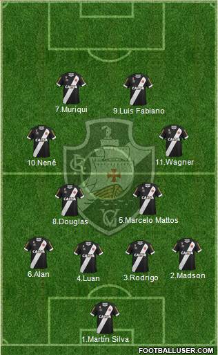 CR Vasco da Gama 4-4-2 football formation