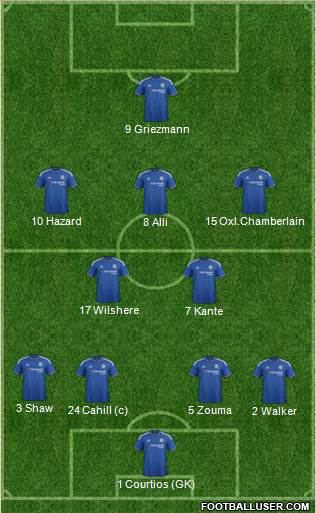 Chelsea 4-2-3-1 football formation