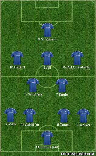 Chelsea 4-2-3-1 football formation