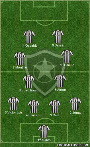 Botafogo FR 4-4-2 football formation