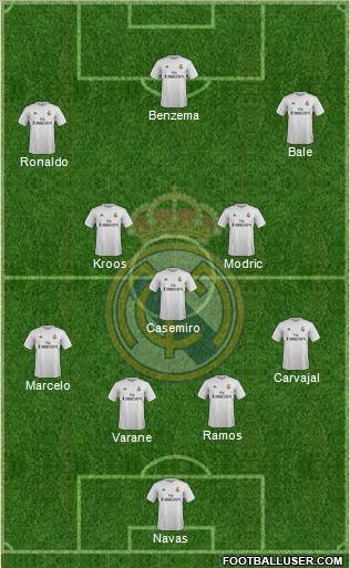 Real Madrid C.F. 4-3-3 football formation