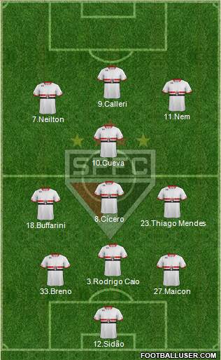 São Paulo FC 3-4-3 football formation