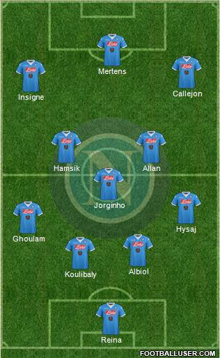 Napoli 4-3-3 football formation