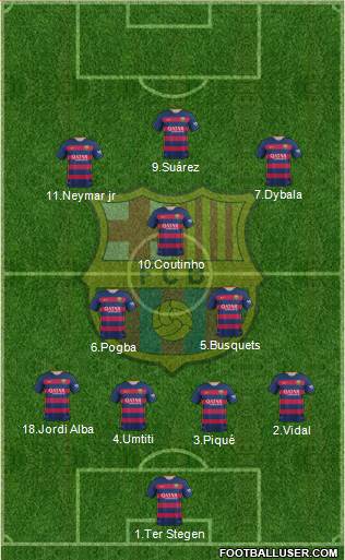 F.C. Barcelona 4-3-3 football formation