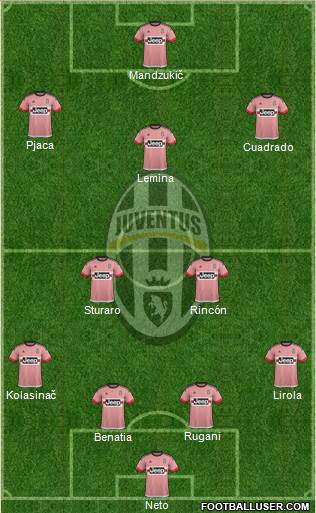 Juventus 4-2-1-3 football formation