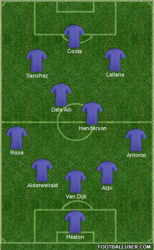 Football Manager Team 3-4-2-1 football formation