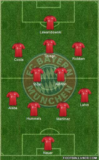 FC Bayern München 4-3-3 football formation