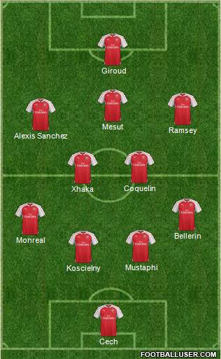 Arsenal 4-3-3 football formation