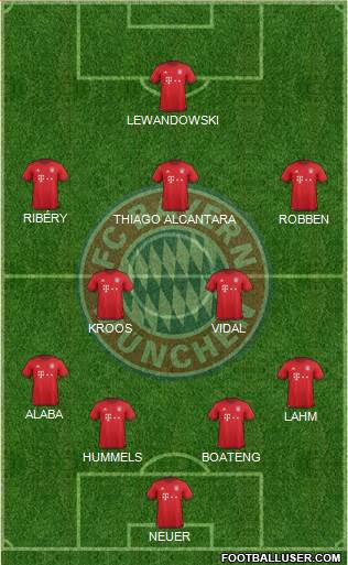 FC Bayern München 4-2-3-1 football formation