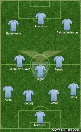 S.S. Lazio 3-5-2 football formation