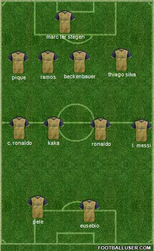 Arsenal 4-4-2 football formation