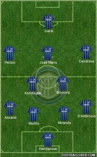 F.C. Internazionale 4-1-2-3 football formation