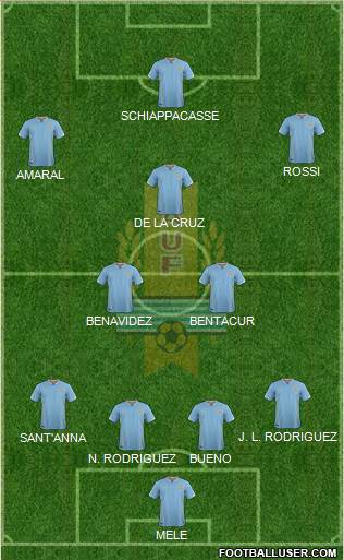 Uruguay 4-2-3-1 football formation