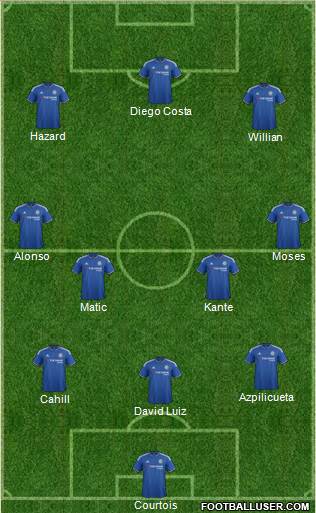 Chelsea 3-4-3 football formation