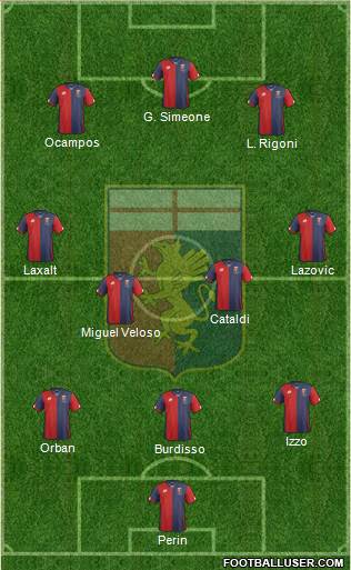 Genoa 3-5-2 football formation