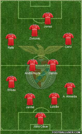 Sport Lisboa e Benfica - SAD 4-4-2 football formation