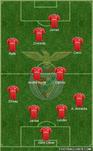 Sport Lisboa e Benfica - SAD 4-4-2 football formation