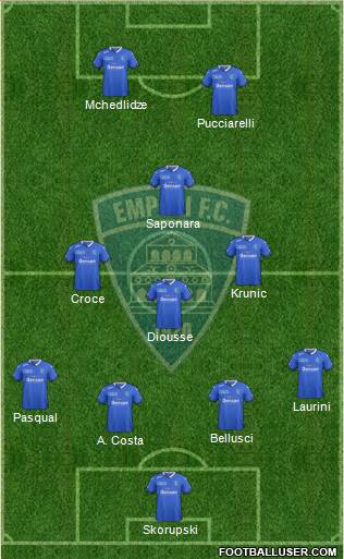 Empoli 3-4-3 football formation