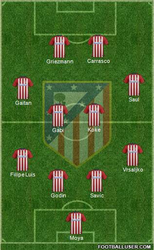 C. Atlético Madrid S.A.D. 4-4-2 football formation