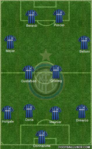 F.C. Internazionale 4-2-2-2 football formation