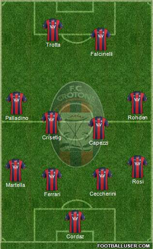 Crotone football formation