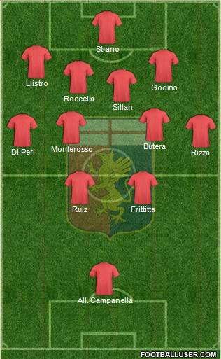 Genoa 4-4-2 football formation