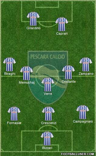 Pescara 4-1-2-3 football formation