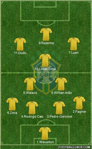 Brazil 4-3-3 football formation