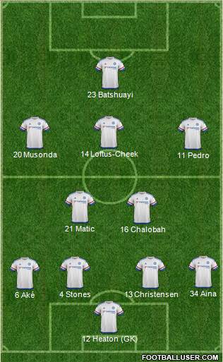 Chelsea 4-2-3-1 football formation