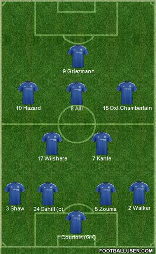 Chelsea 4-2-3-1 football formation