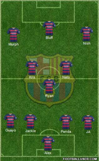 F.C. Barcelona 4-3-3 football formation