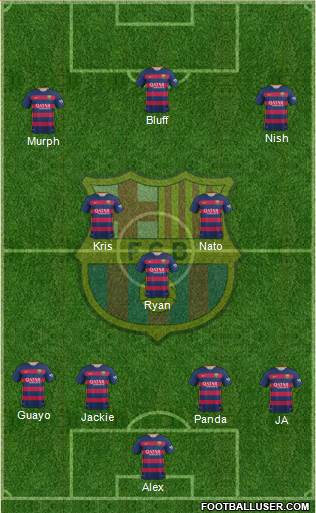 F.C. Barcelona 4-3-3 football formation