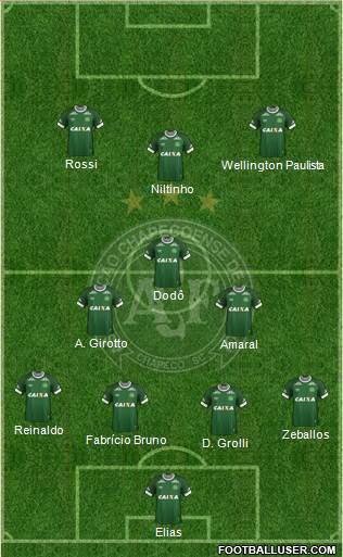 A Chapecoense F 4-3-3 football formation