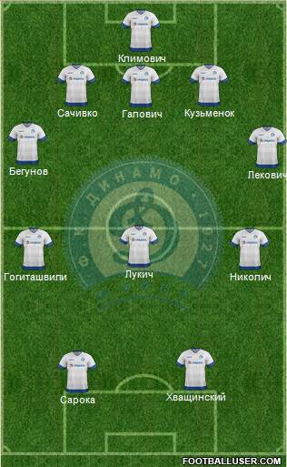 Dinamo Minsk 5-3-2 football formation